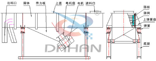 直線振動篩結構圖