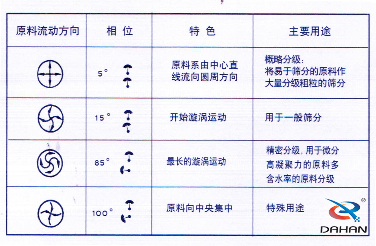 800型振動篩分機(jī)