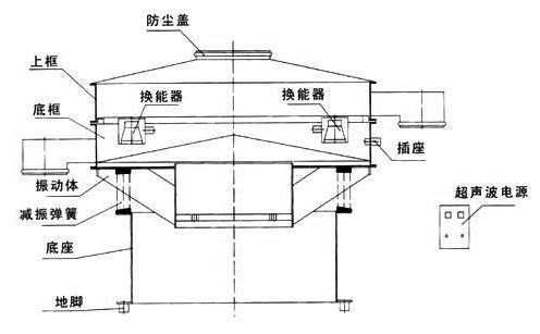 超聲波振動篩結構圖